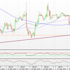 Wykres godzinowy kursu EUR/USD <span> (Źródło: Bloomberg) <span>