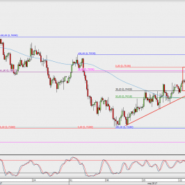 Wykres 4-godzinowy AUD/USD; Źródło: TMS Direct