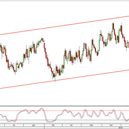 Wykres dzienny kursu NZD/USD <span> Źródło: TMS Trader <span>
