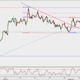 Wykres 4-godzinowy AUD/USD; Źródło: TMS Direct