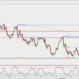 Wykres 4-godzinowy USD/JPY; Źródło: TMS Direct