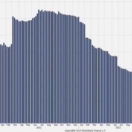 Wykres 2. Suma bilnsowa ECB jest ponad 1 bln EUR od szczytu z 2012 r. <SPAN> Źródło: ECB, Bloomberg, TMS Brokers <SPAN>