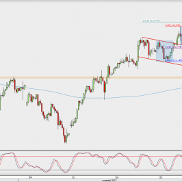 Wykres 4-godzinowy USD/JPY; Źródło: TMS Direct