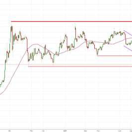 Notowania instrumentu SILVER, interwał: D1, źródło: TMS Brokers