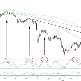 Wykres dzienny kursu XAU/USD <span>Źródło:TMS Direct<span>