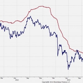 Bez popytu ze strony ETF wyraźny wzrost cen złota jest niemożliwy <span> Źródło: Bloomberg, TMS Brokers <SPAN>