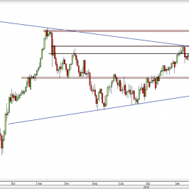 Wykres dzienny kursu USD/CHF <span> Źródło: TMS Direct <span>