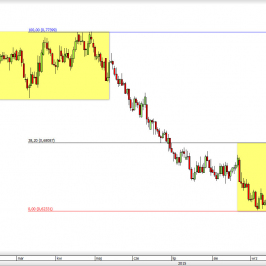 Wykres dzienny kursu NZD/USD <span> Źródło: TMS Direct <span>