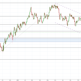Notowania instrumentu GBPUSD, interwał: D1, źródło: TMS Brokers