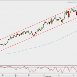 Wykres 4-godzinowy AUD/USD; Źródło: TMS Direct
