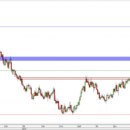 Wykres dzienny kursu NZD/USD <span> Źródło: TMS Direct <span>