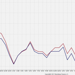 Inflacja CPI r/r w Nadrenii Płn. - Westfalii i HICP w Niemczech. Źródło:Bloomberg