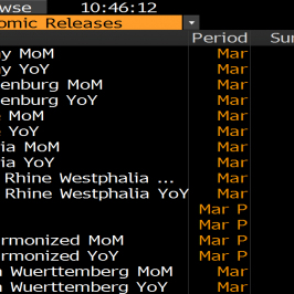Kalendarz makroekonomiczny: inflacja z Niemiec. Źródło:Bloomberg