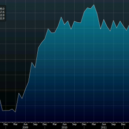 Indeks Chicao PMI  <span>Źródło: BLOOMBERG<span>