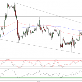 Wykres godzinowy kursu EUR/USD <span>Źródło:TMS Direct<span>