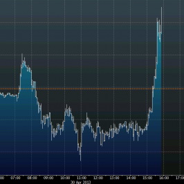 Wykres tickowy kursu EUR/USD <span>Źródło: BLOOMBERG<span>