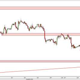 Wykres godzinowy kursu USD/CAD <span> Źródło: TMS Direct <span>