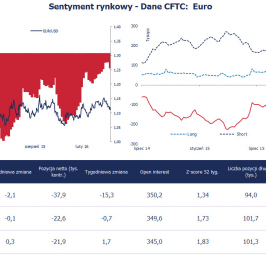 EUR