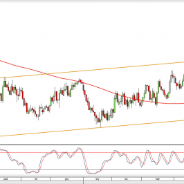 Wykres dzienny NZDUSD <snap> Źródło: TMS Direct<snap>