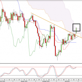 Kurs dzienny USD/JPY <snap> Źródło: TMS Direct <snap>