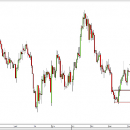 Wykres dzienny kursu XAU/USD <span> Źródło: TMS Direct <span>