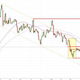 Notowania instrumentu GOLD, interwał: D1, źródło: TMS Brokers