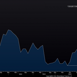 Zapasy pszenicy <span> Źródło: Bloomberg