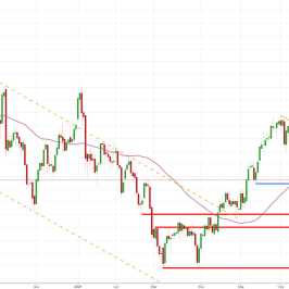 Notowania instrumentu GOLD, interwał: D1, źródło: TMS Brokers