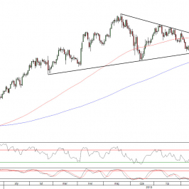 Wykres dzienny kursu USD/JPY <span>Źródło:TMS Direct<span>
