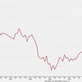 Misery Index<span> Źródło: Bloomberg