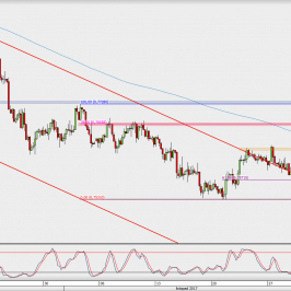 Wykres 4-godzinowy AUD/USD; Źródło: TMS Direct