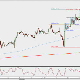 Wykres godzinowy GBP/USD; Źródło: TMS Direct