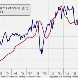 Wykres 11. Wyższe ceny surowców będą wpływać na polepszenie relacji cen dóbr eksportowanych do importowanych, tzw. terms of trade, co wesprze wartość AUD.  