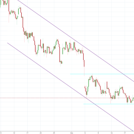 Notowania instrumentu BTCUSD, interwał: D1, źródło: TMS Brokers