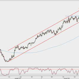 Wykres 4-godzinowy AUD/USD; Źródło: TMS Direct