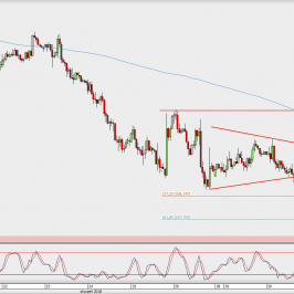 Wykres godzinowy USD/JPY; Źródło: TMS Direct
