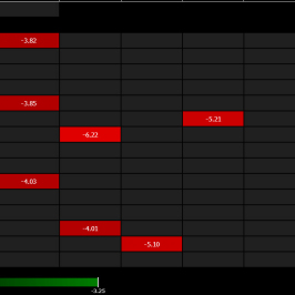 Najsilniejsze miesięczne deprecjacje USD w XI wieku<span>Źródło:Bloomberg<span>