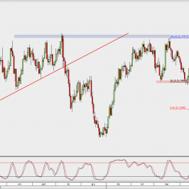 Wykres dzienny AUD/USD; Źródło: TMS Direct