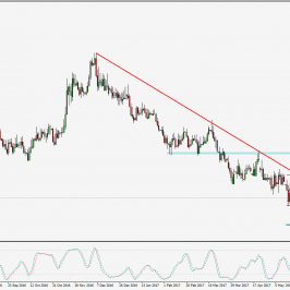 Wykres dzienny EUR/PLN; Źródło: TMS Trader