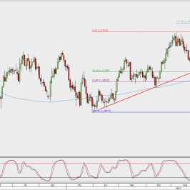 Wykres dzienny USD/CAD; Źródło: TMS Direct