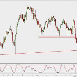 Wykres dzienny USD/CHF; Źródło: TMS Direct