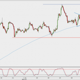 Wykres godzinowy AUD/USD; Źródło: TMS Direct