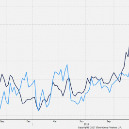 Indeks metali LME i efektywny kurs AUD.  Źródło:Bloomberg