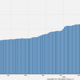 Depozyty na żądanie w SNB. Źródło: Bloomberg