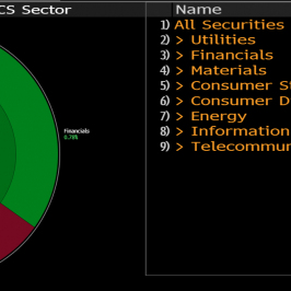 Wyniki WIG 20. Źródło: Bloomberg.