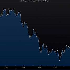 Wykres USD/JPY. Źródło: Bloomberg