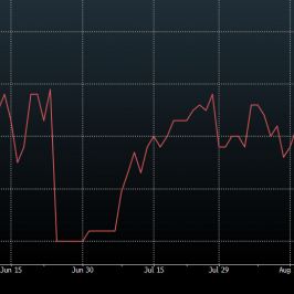 Wycena prawdopodobieństwa podwyżki we wrześniu <span>Źródło: Bloomberg<span>