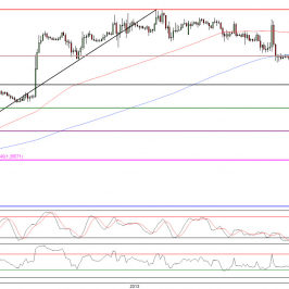Wykres godzinowy kursu EUR/USD <span>Źródło:TMS Direct<span>