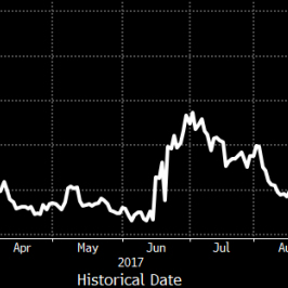 Rynkowa wycena prawdopodobieństwa podwyżki stopy proc. BoE na listopadowym posiedzeniu; Źródło: Bloomberg