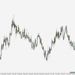 EUR/PLN - wykres 4H; Źródło: TMS Connect
